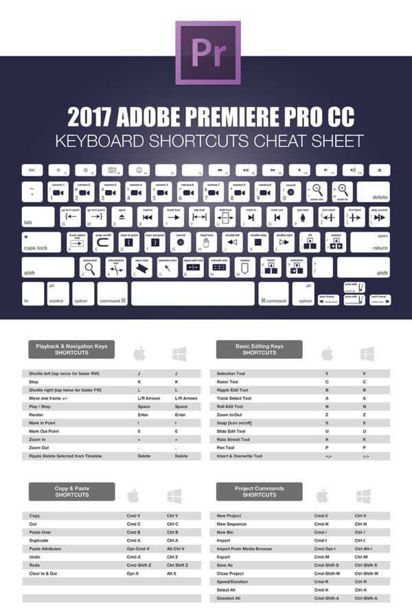 adobe premiere pro keyboard shortcuts not working