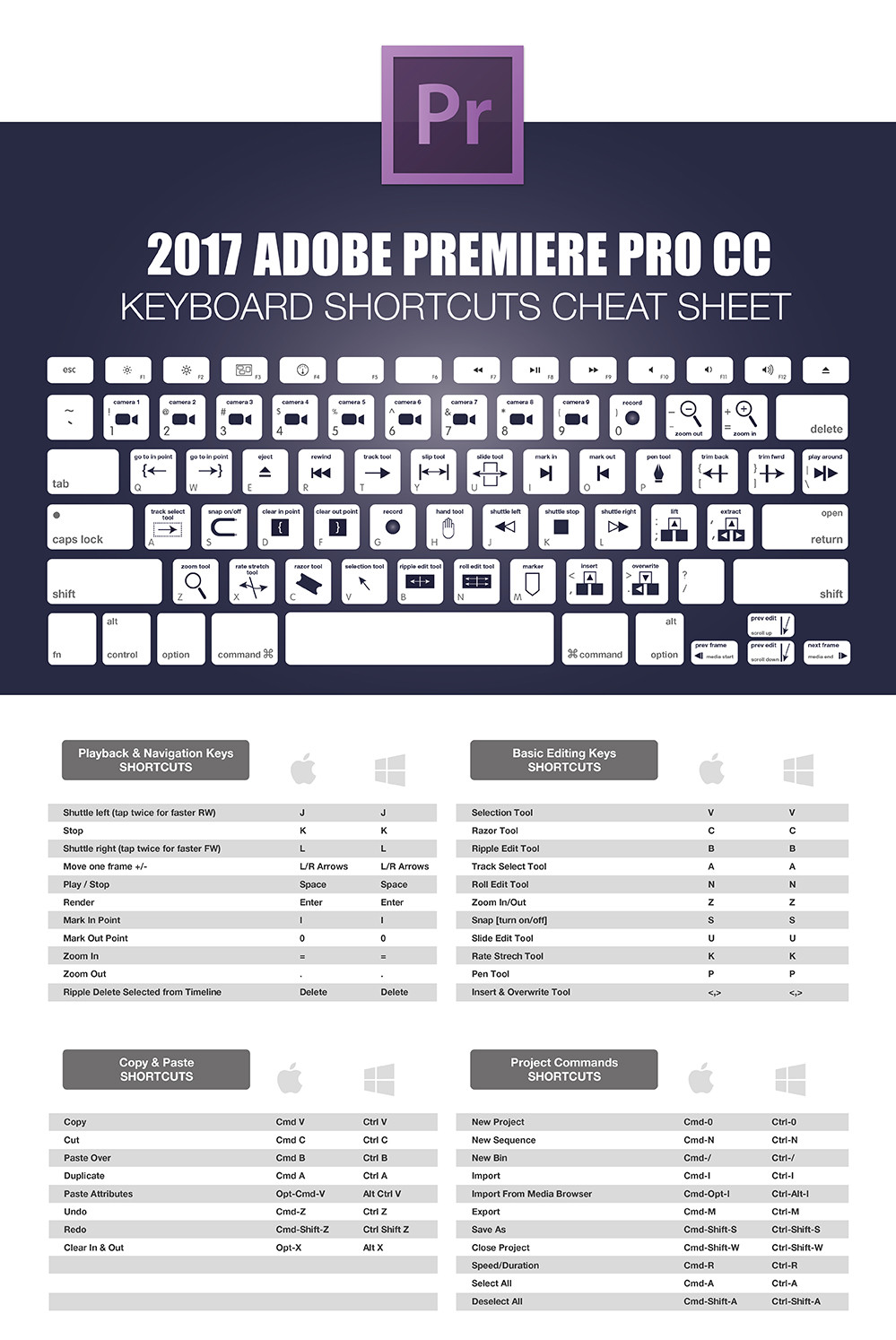 adobe premiere pro cc 2017 shortcut keys pdf download